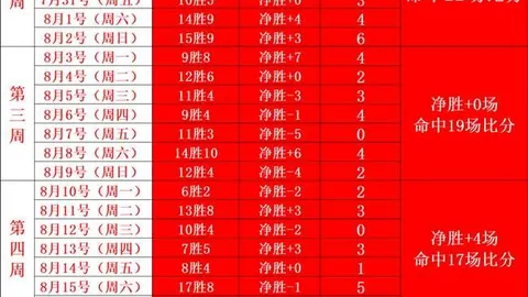 英雄联盟11落，爱游戏app，幕，再创佳绩